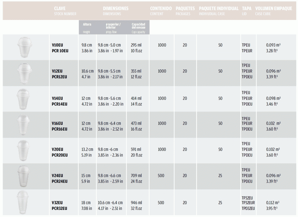 FCS Distributor Wholesale seller Plastic Cups in Houston TX